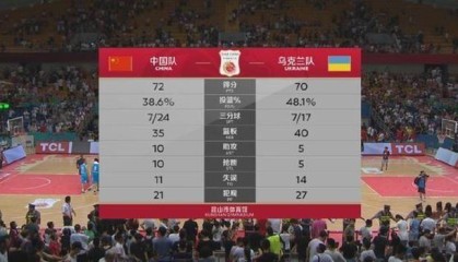  尼斯主场灯光故障，比赛中断十分钟后恢复  